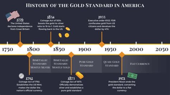 The Complete History of The Golden Elite