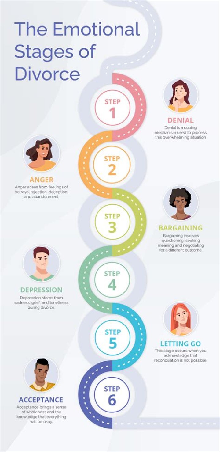 The Emotional Stages Of Losing The Person You Thought Was 