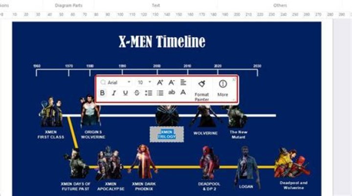 The Entire X-Men Timeline Explained