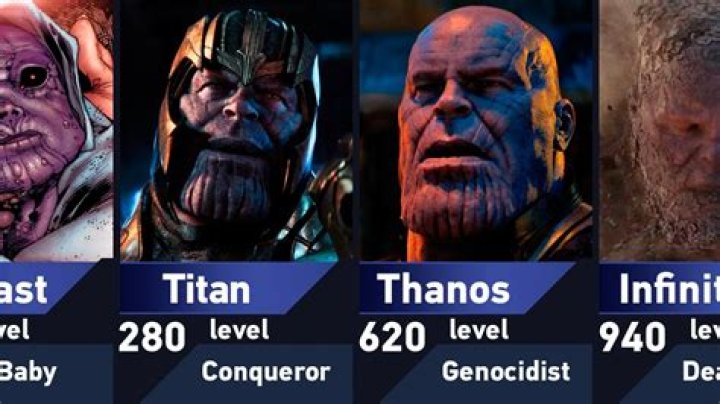 The Evolution of Thanos' Look