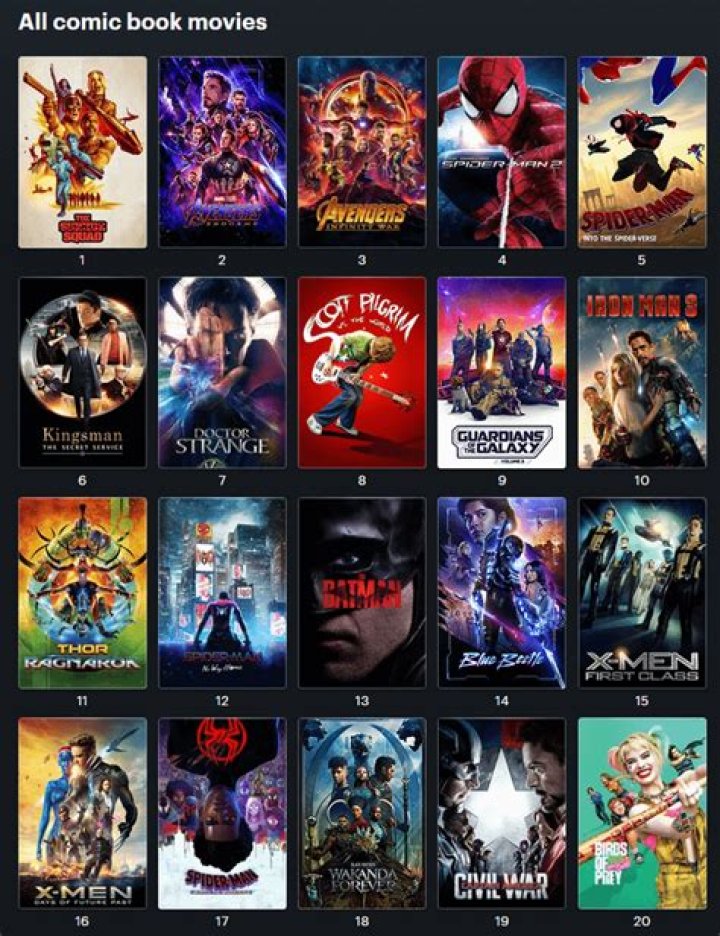 The Five Most Divisive Comic Book Movies Of All Time