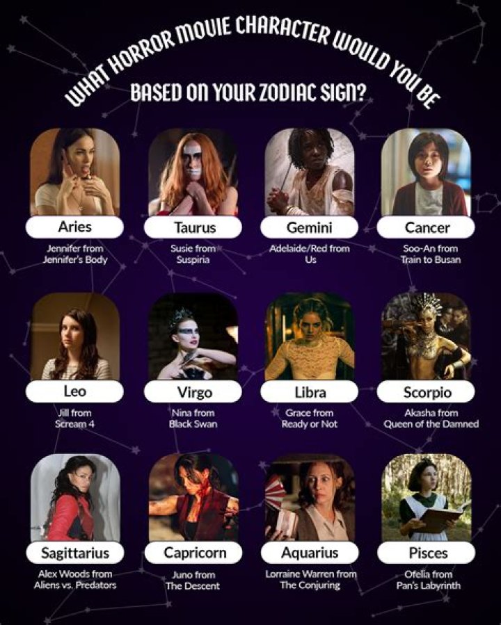 The Friends Character You Are Based On Your Zodiac Sign