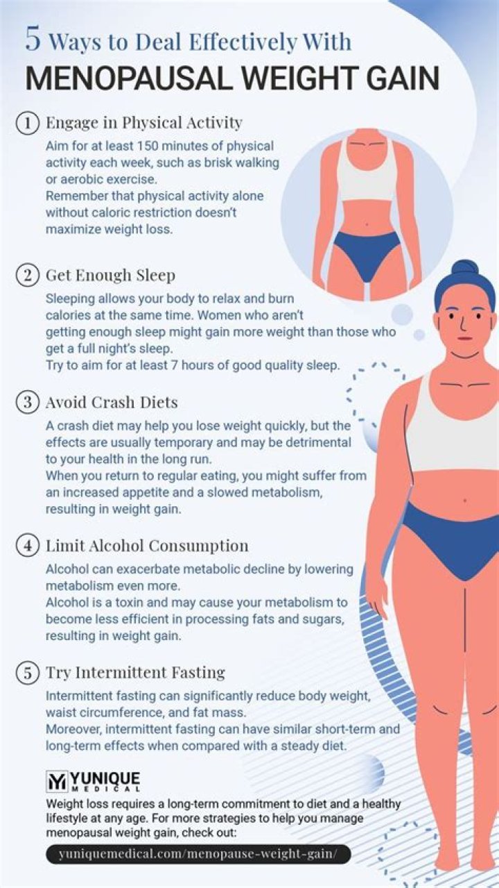 The Galveston Diet for Menopausal Weight Gain