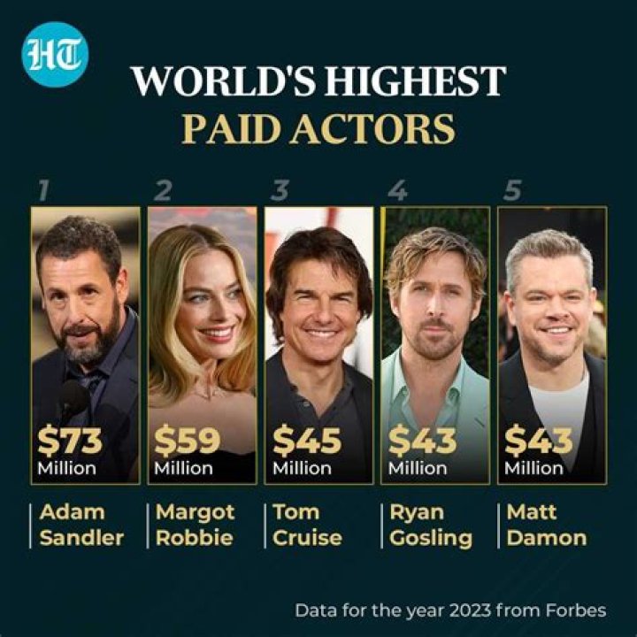 The Highest-Paid Movie Actor Of The Last Decade Revealed