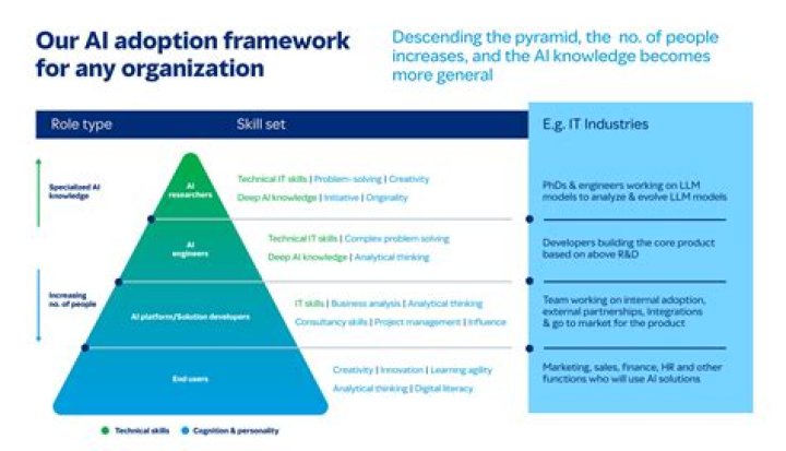 The Importance of User Adoption in Success Planning