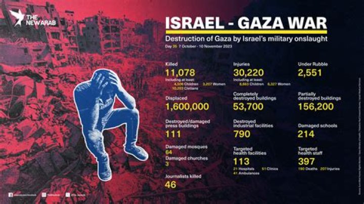 The Latest | Gaza death toll surges over 30,000 as a strike kills and wounds scores waiting for aid