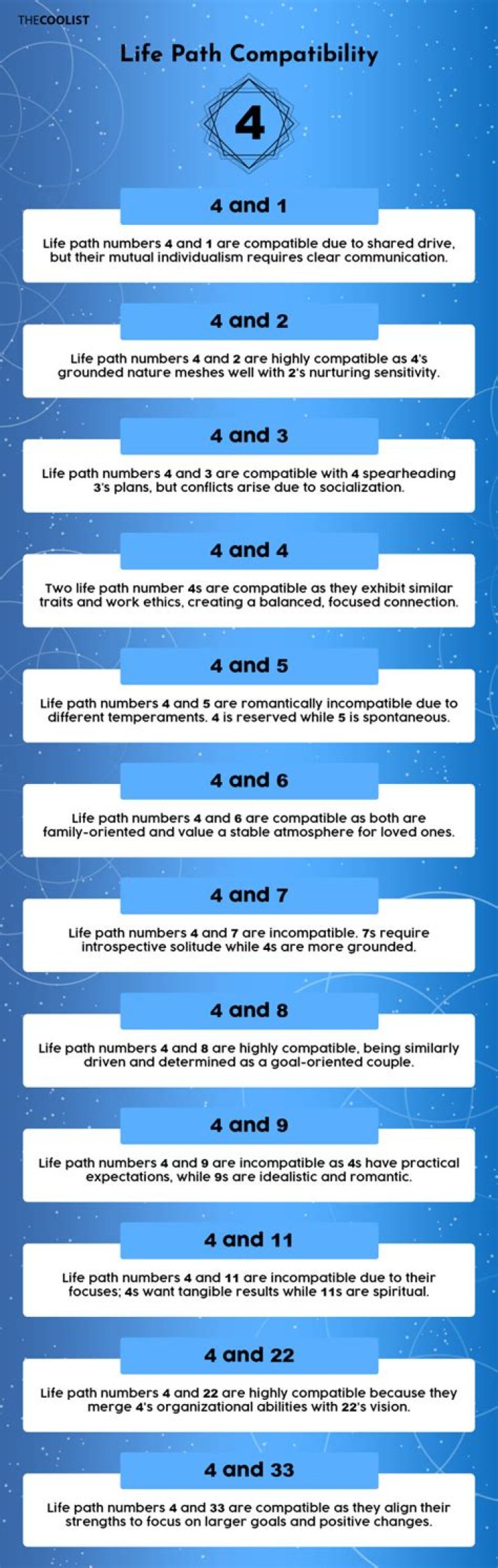 The Life Path 4 Meaning, Explained