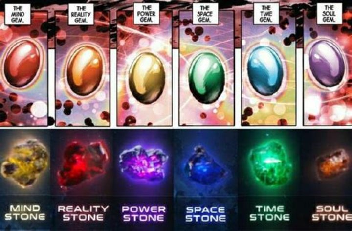 The Marvels' Powers Are Connected By The Infinity Stones