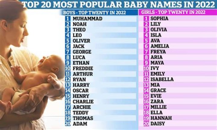 The Most Popular Names On Tinder