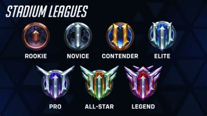 The Overwatch League Has Forged Its First Official Team Partnership