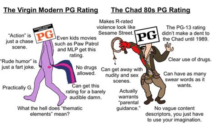The PG rating not the problem?