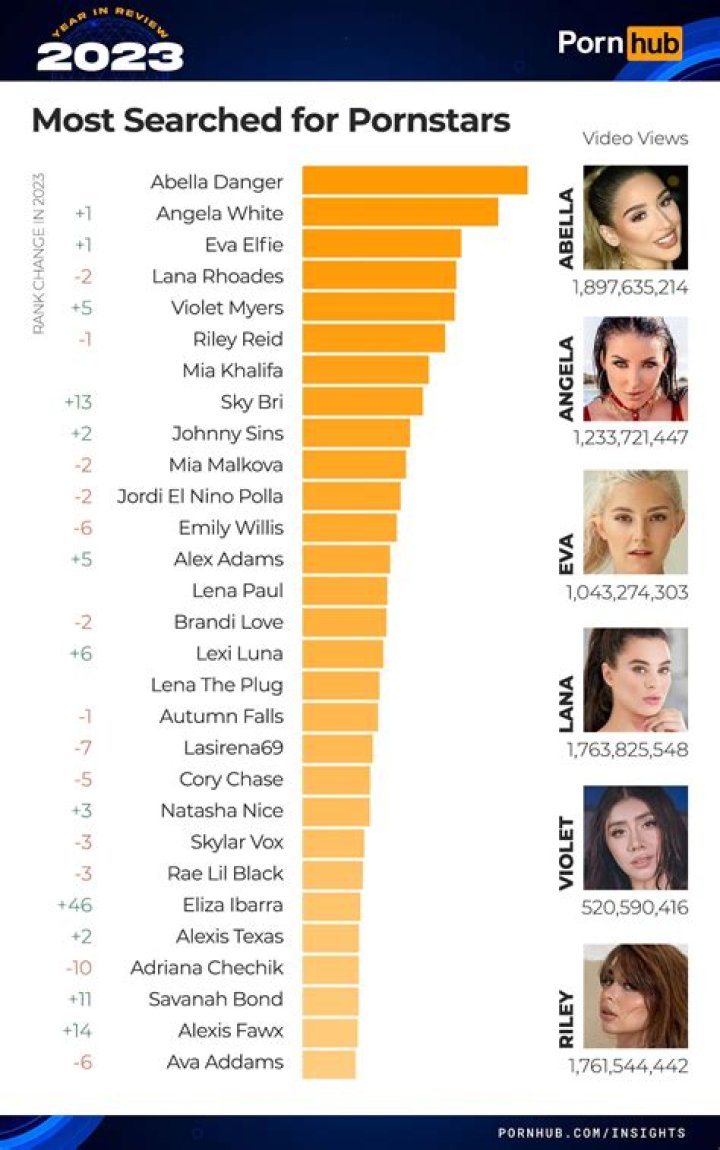 The Porn Stars' Guide To Taking Sexy Selfies