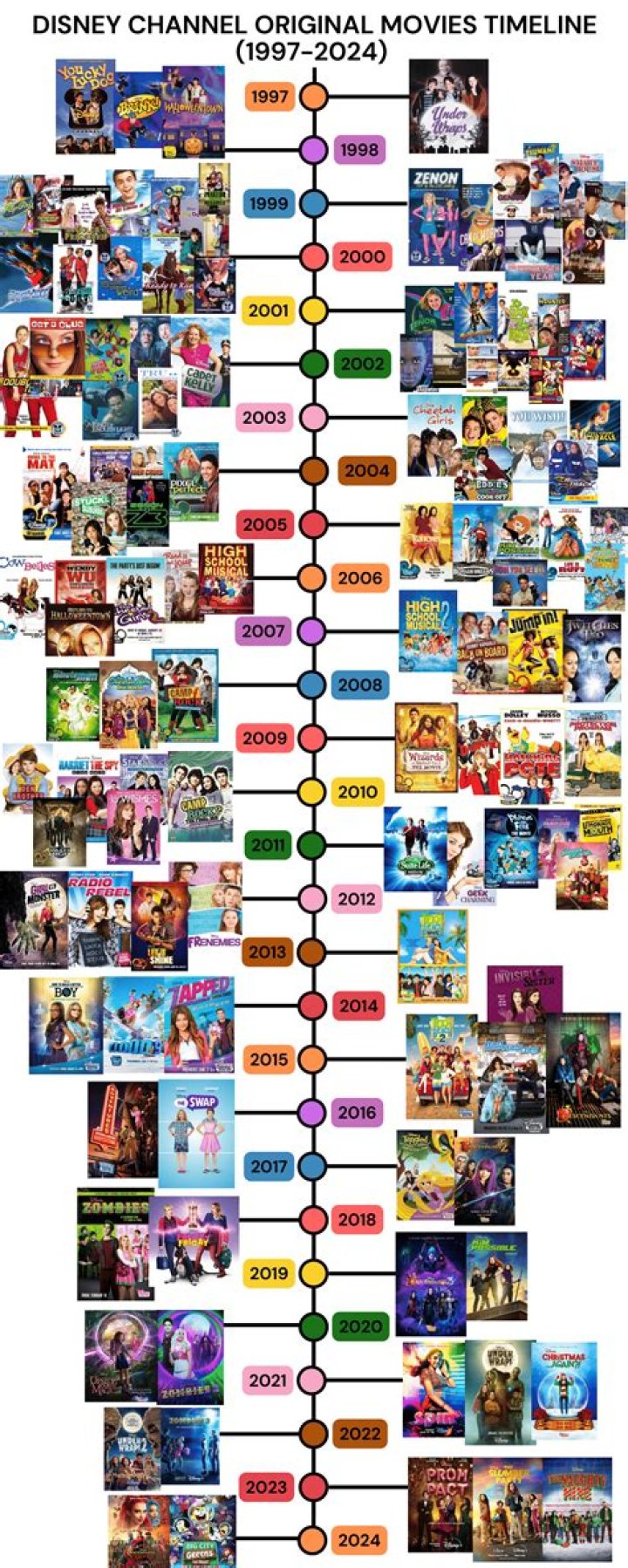 The Real Reason These 2000s Disney Movies Flopped