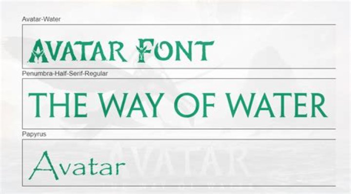 The Way of Water Include the Papyrus Font?