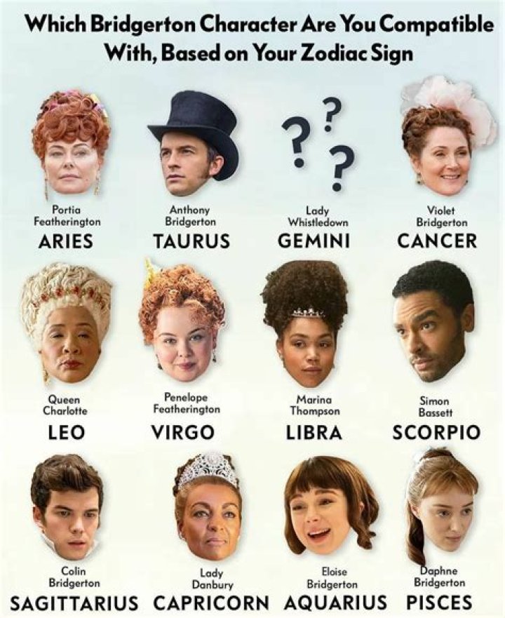 The Zodiac Signs As ‘Bridgerton’ Characters