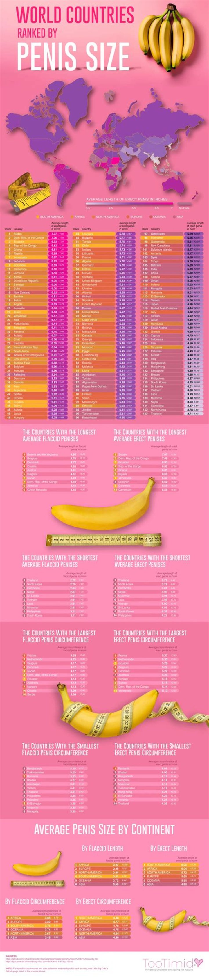 This Is The Ideal Penis Size Around The World
