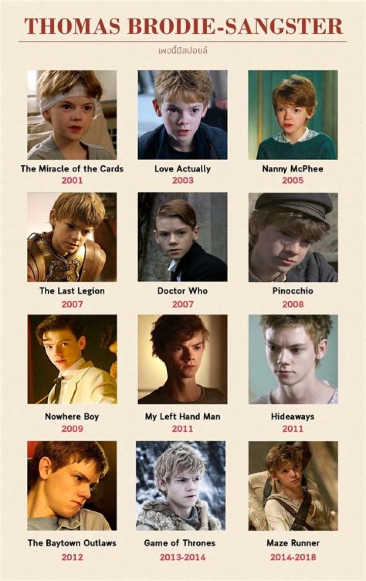 Thomas Brodie Sangster Net Worth 2023, Age, Wiki, Parents, Wife, Height