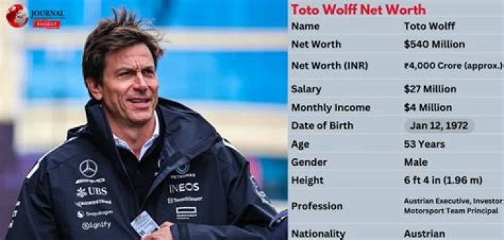 
Thomas Wolff
Net Worth

