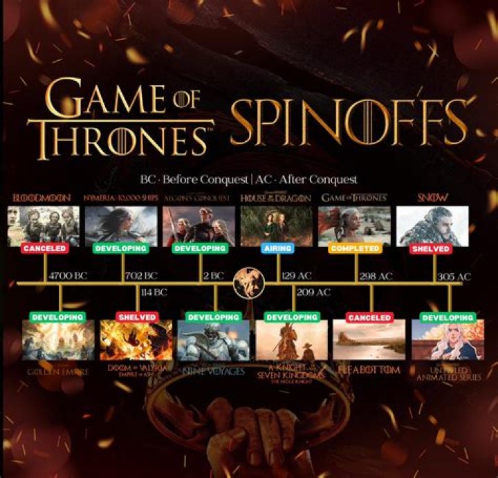 Three More Spin-Offs in Development at HBO
