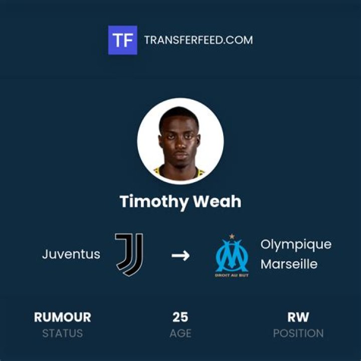 Timothy Weah - News | Transfermarkt