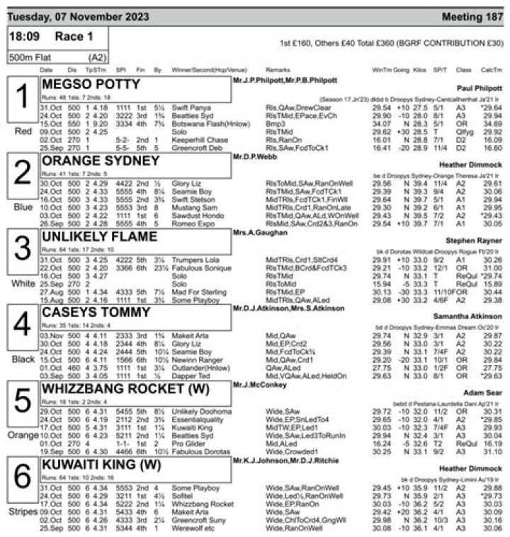 Today's racecards and results from Chepstow racecourse on Tuesday July 4