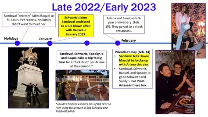 Tom Schwartz's WWHL Appearance Offered A Look At The Scandoval Timeline