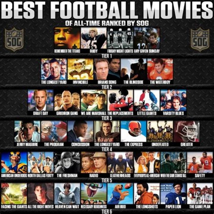 Top 10 Best Football Movies of All Time [2023 Update]