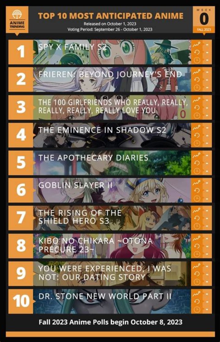 Top 10 Most Anticipated Anime of Fall 2023