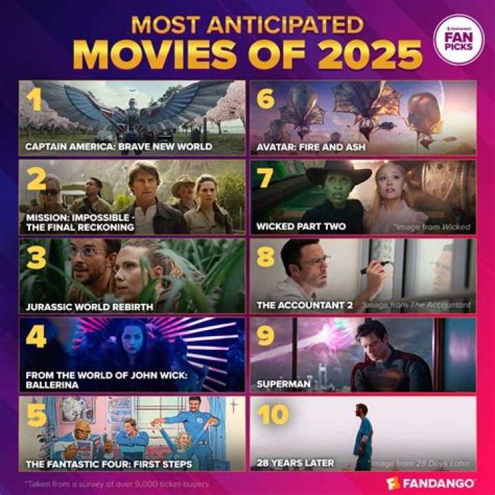 Top 10 Most Anticipated Movies for the Rest of 2021