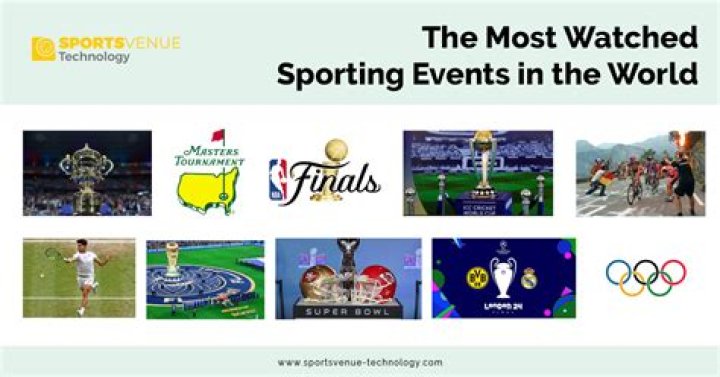 Top 10 Most Watched Sports Event in the World of all time