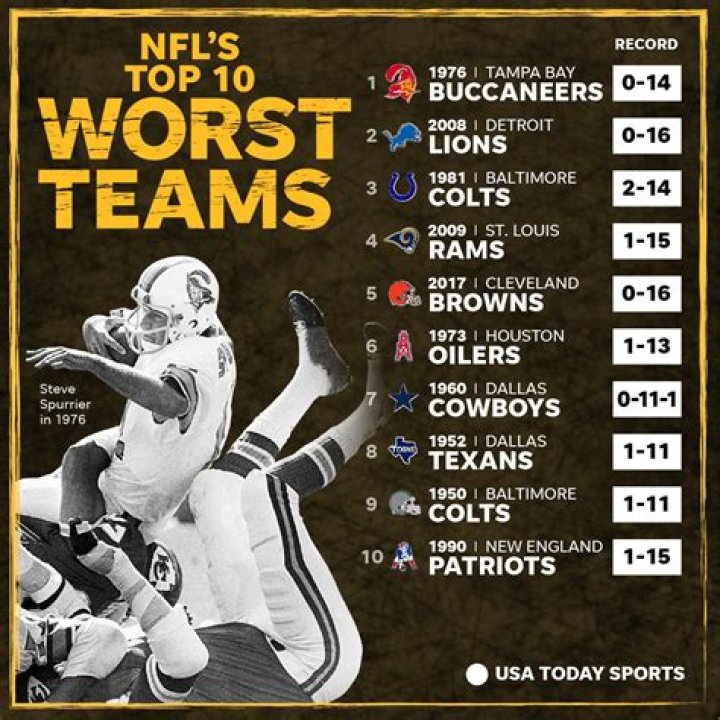Top 10 Worst Sports in the World [2023 Update]