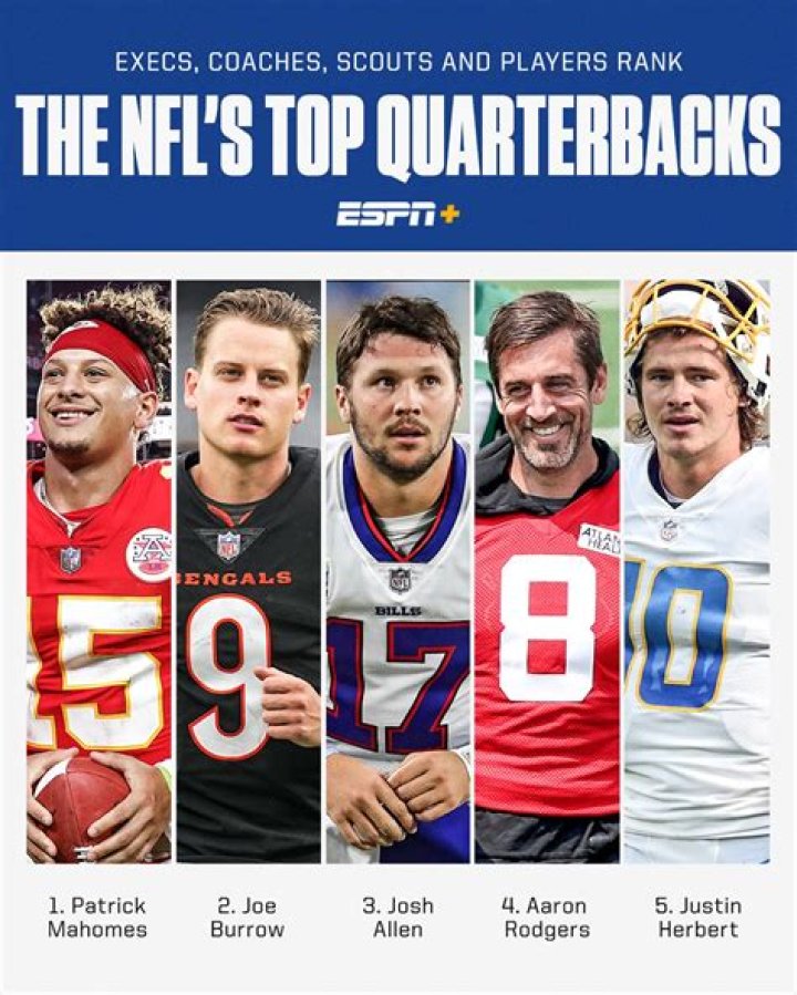 Top 12 NFL Quarterbacks of [2023 Update]