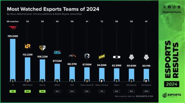 Top 5 eSports Games to Watch in 2019