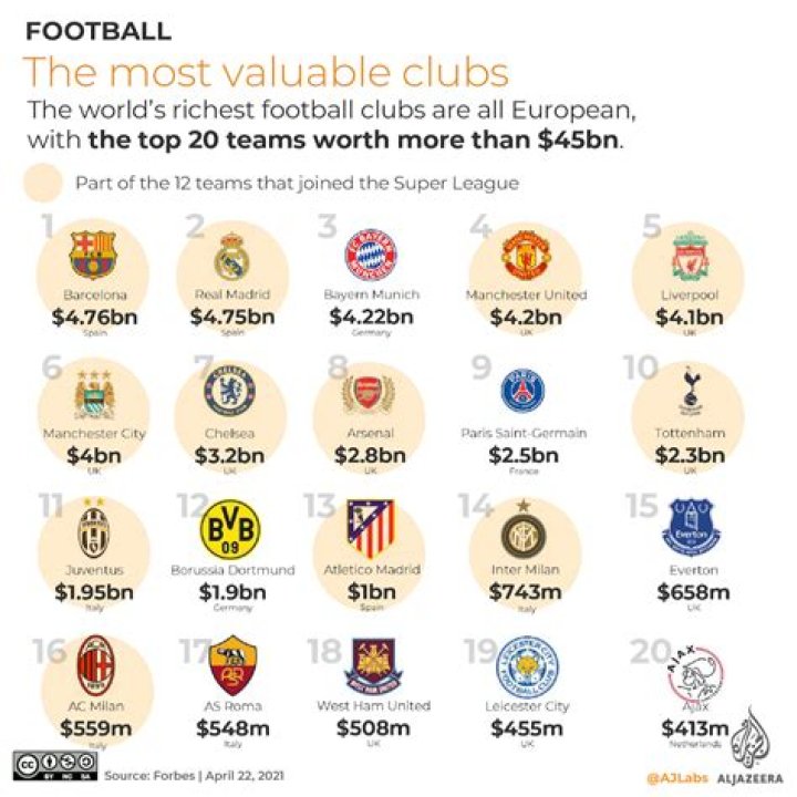 Top 5 Most Valuable Clubs In Bundesliga