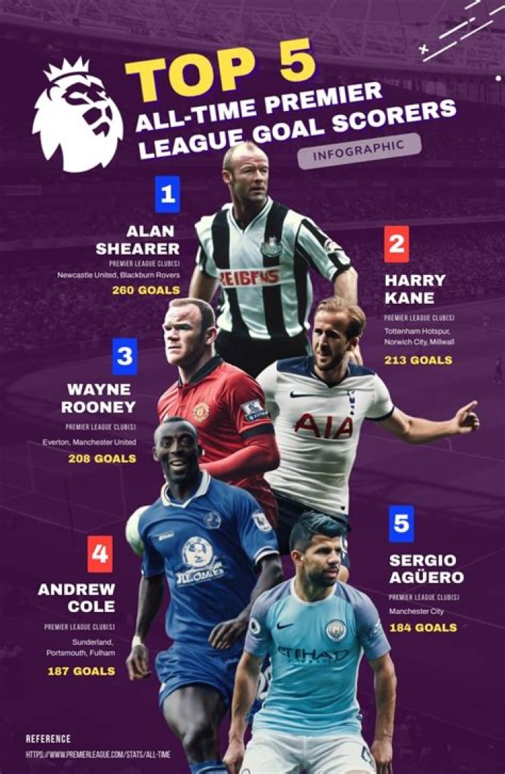 Top Five Highest Goal Scorers in La Liga in 2020-2021