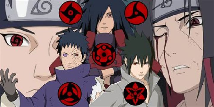 Top Ten Ways to Awaken the ‘Sharingan’ Eye from Naruto!