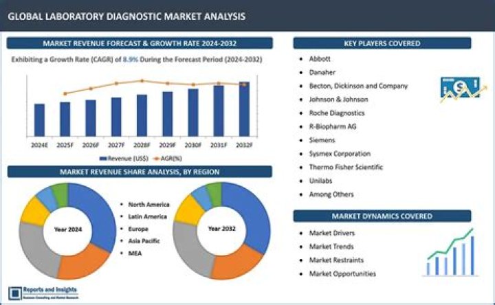 Traffic Analysis and Market Share for Mangareader.To