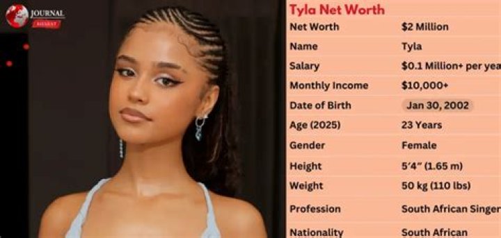 Tyla Net Worth: An In-Depth Look At Her Financial Success