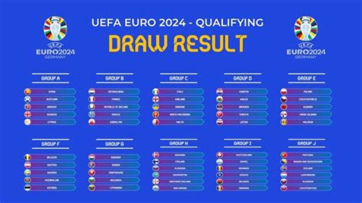 UEFA Euro Qualifying Stats | FBref.com