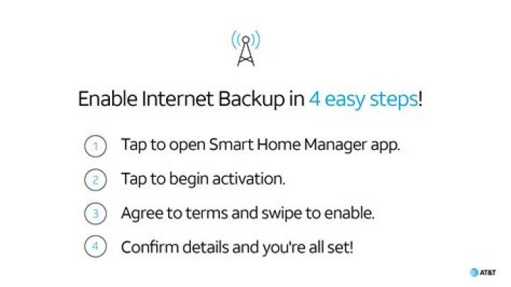 Understand LTE Internet Backup & Internet Failover