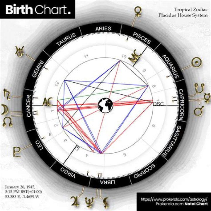 Understanding Ice Spice's Birth Chart: A Deep Dive Into Her Astrological Profile