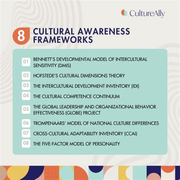 Understanding Moroccan Zina: Cultural Perspectives And Legal Implications