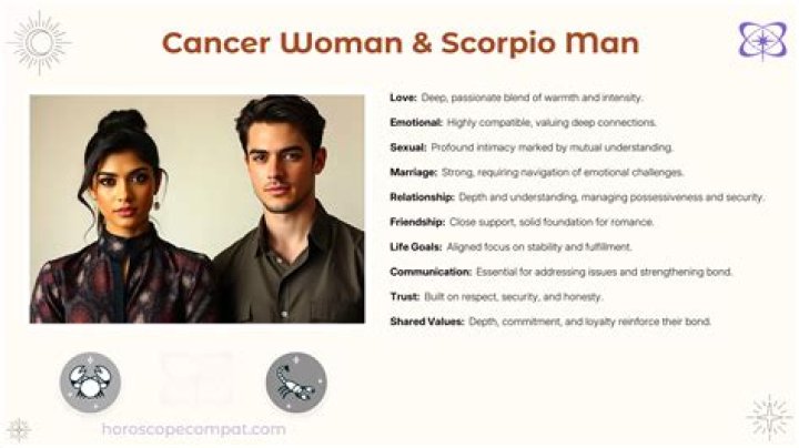 Understanding the Compatibility Between a Cancer Man and Scorpio Woman