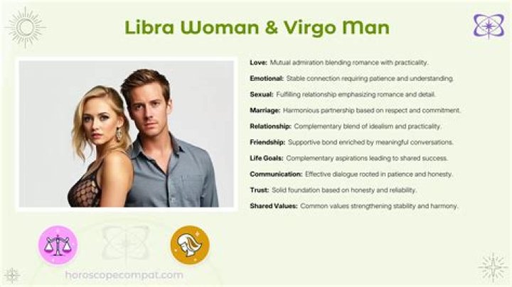 Understanding the compatibility between a Libra Man and a Virgo Woman