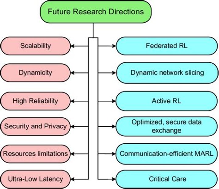 Understanding The Emergence Of Leaks: Causes, Implications, And Future Directions
