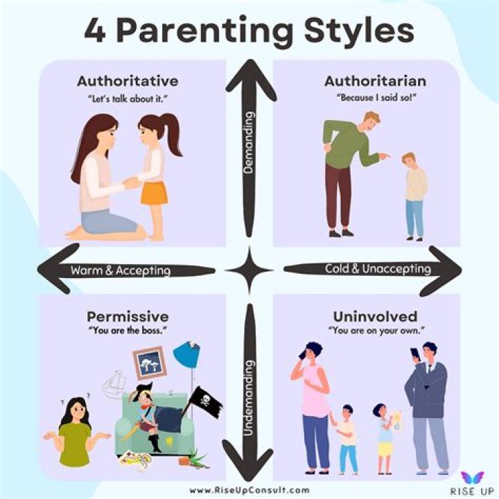 Understanding The Role Of Latto Parents In Modern Parenting