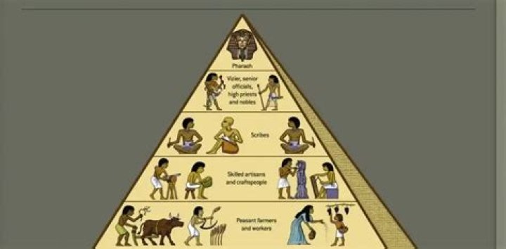 Understanding The Social Pyramid Of Mesopotamia: A Deep Dive Into Ancient Civilization