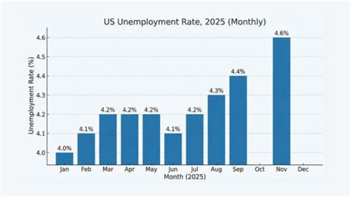 Unemployment numbers: Iowa down, Illinois up