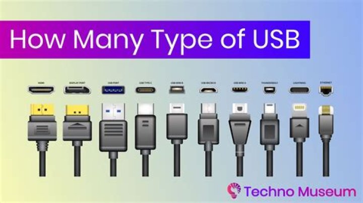 USB Explained: All the Different Types (and What They're Used for)