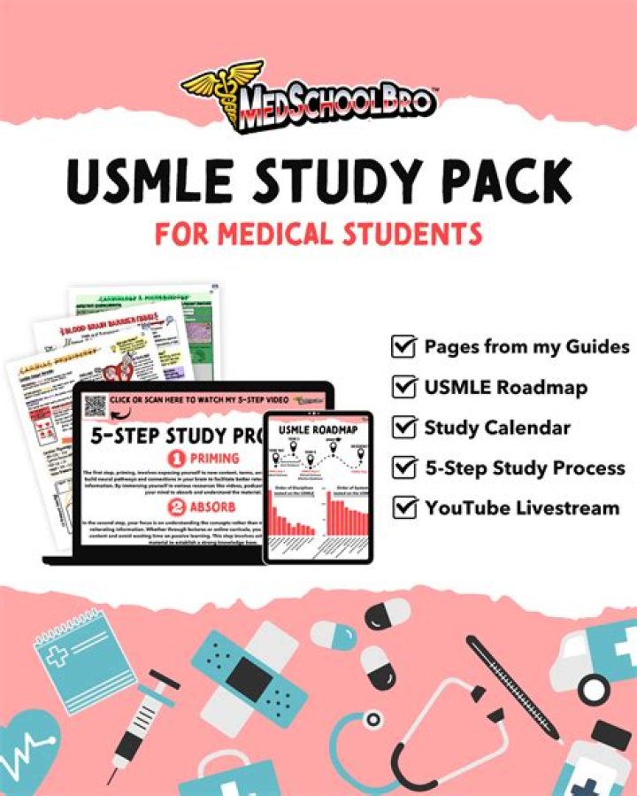 USMLE Study Guides Available